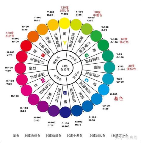 顏色 寓意|颜色的意义：颜色名称和象征意义